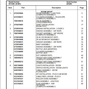 Manitowoc Cranes PM 225285 001 RT530E Spare Parts Manual PDF 1