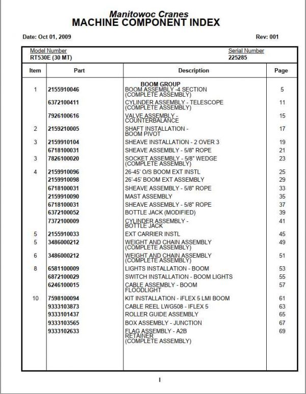 Manitowoc Cranes PM 225285 001 RT530E Spare Parts Manual PDF 1