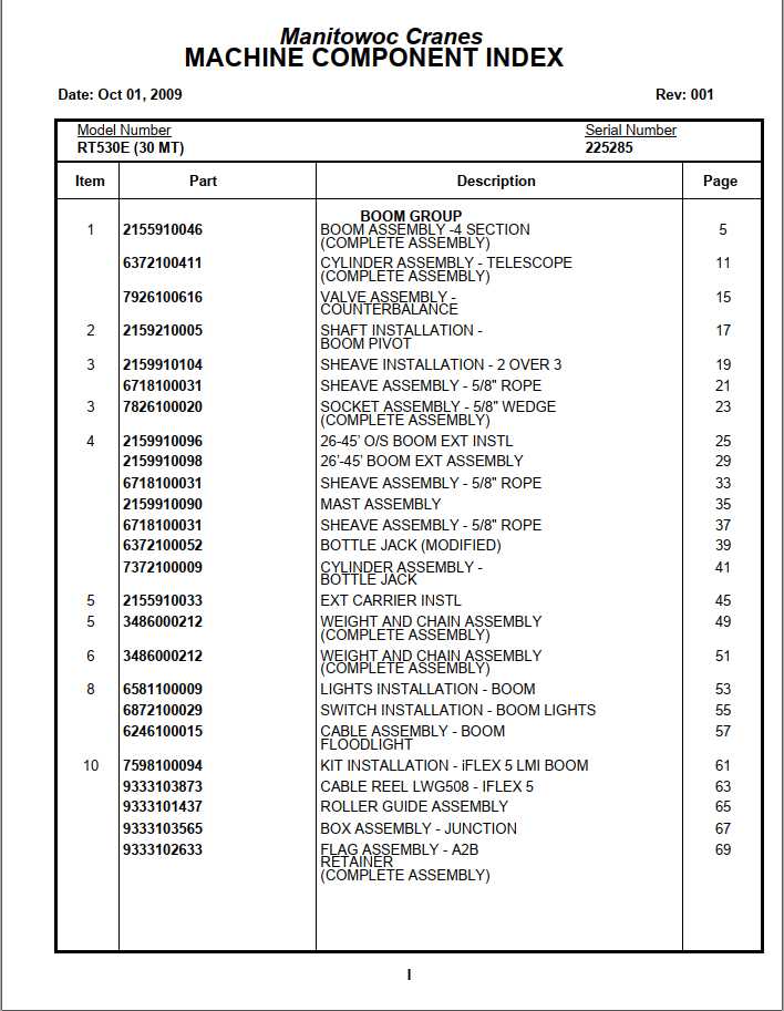 Manitowoc Cranes PM 225285 001 RT530E Spare Parts Manual PDF 1