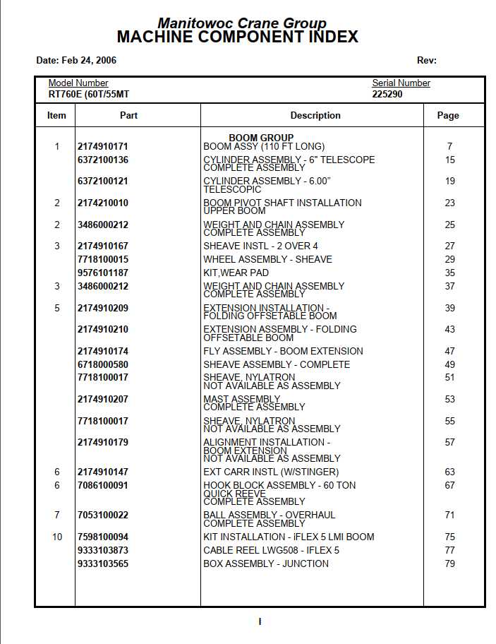 Manitowoc Cranes PM 225290 000 RT760E Spare Parts Manual PDF 1