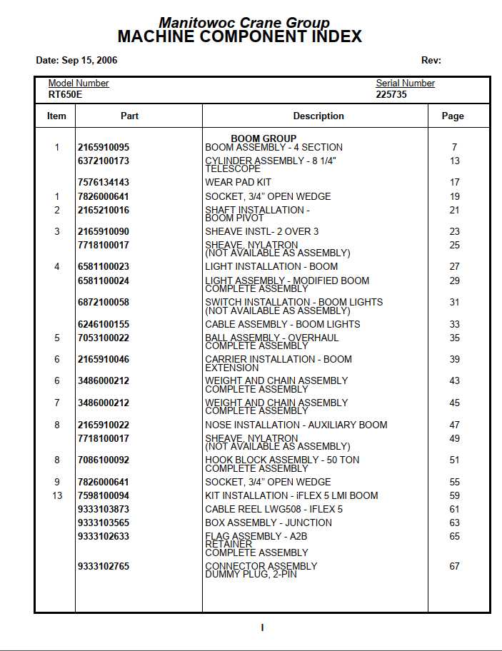 Manitowoc Cranes PM 225735 000 RT650E Spare Parts Manual PDF 1