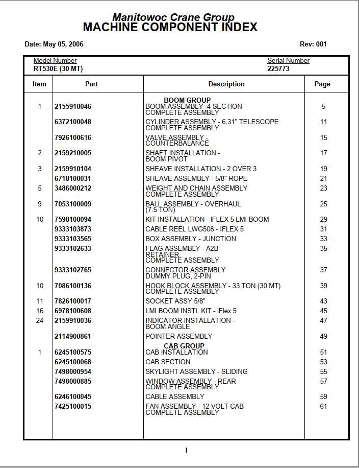 Manitowoc Cranes PM 225773 001 RT530E Spare Parts Manual PDF 1