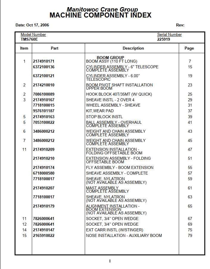 Manitowoc Cranes PM 225919 000 TMS760E Spare Parts Manual PDF 1