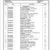 Manitowoc Cranes PM 226049 001 RT535E 35 TON Spare Parts Manual PDF 1
