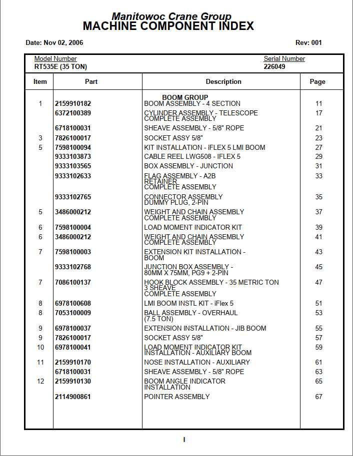 Manitowoc Cranes PM 226049 001 RT535E 35 TON Spare Parts Manual PDF 1