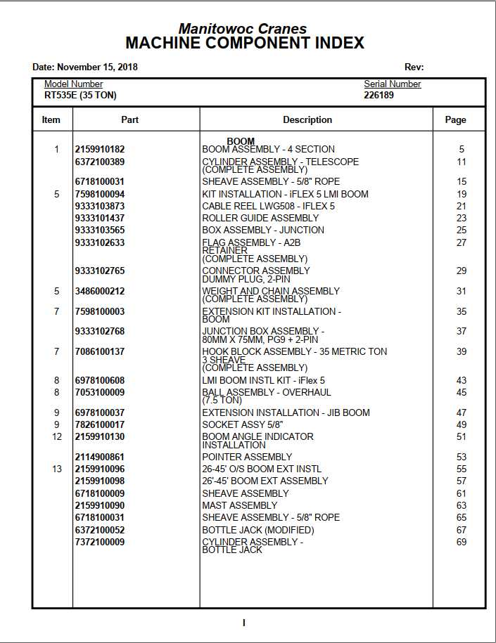 Manitowoc Cranes PM 226189 000 RT535E 35 TON Spare Parts Manual PDF 1