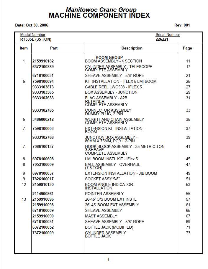 Manitowoc Cranes PM 226221 001 RT535E 35 TON Spare Parts Manual PDF 1