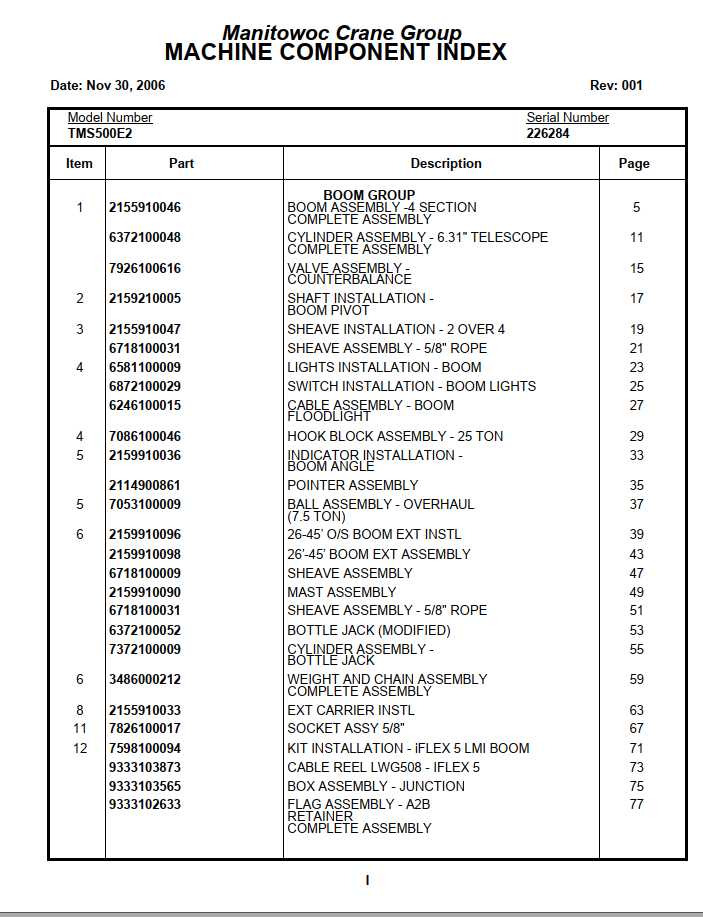Manitowoc Cranes PM 226284 001 TMS500E2 Spare Parts Manual PDF 1