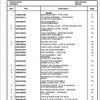 Manitowoc Cranes PM 226709 000 RT530E 2 Spare Parts Manual PDF 1