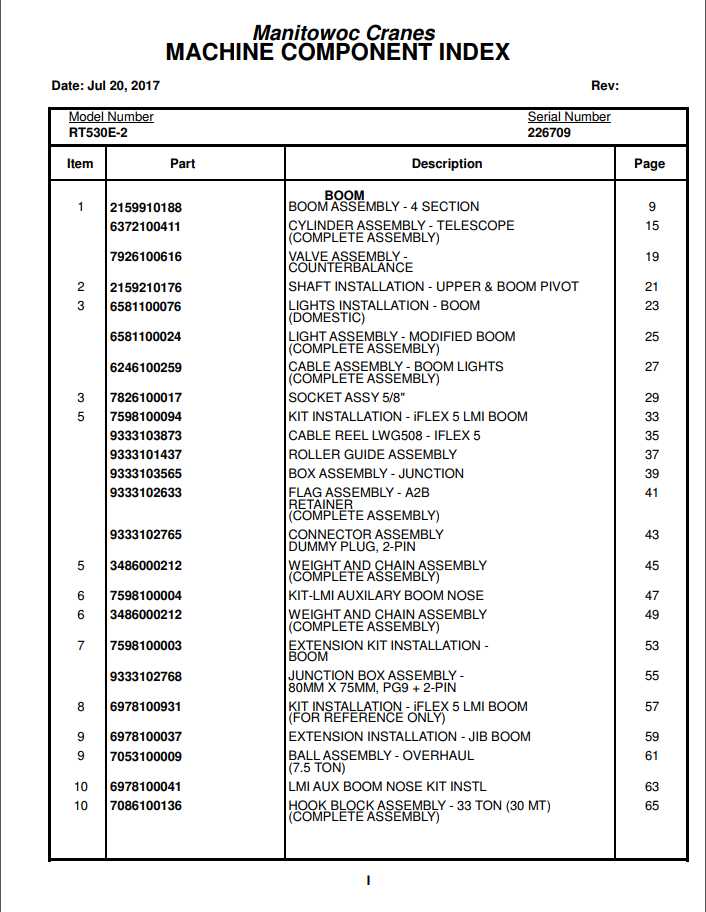 Manitowoc Cranes PM 226709 000 RT530E 2 Spare Parts Manual PDF 1
