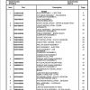 Manitowoc Cranes PM 226710 000 RT530E 2 Spare Parts Manual PDF 1