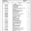 Manitowoc Cranes PM 227678 000 RT530E 2 Spare Parts Manual PDF 1