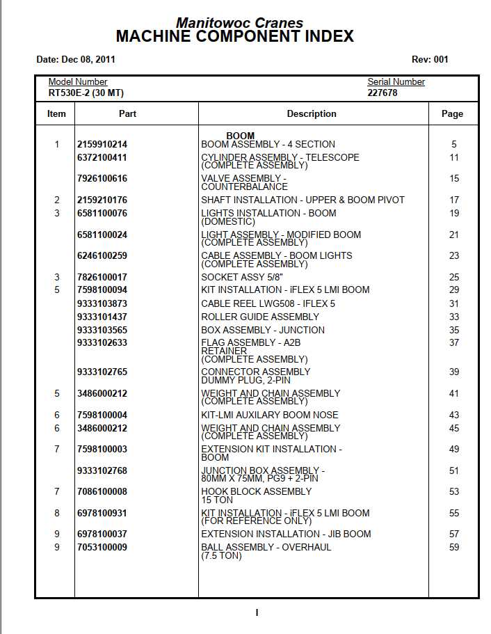 Manitowoc Cranes PM 227678 000 RT530E 2 Spare Parts Manual PDF 1