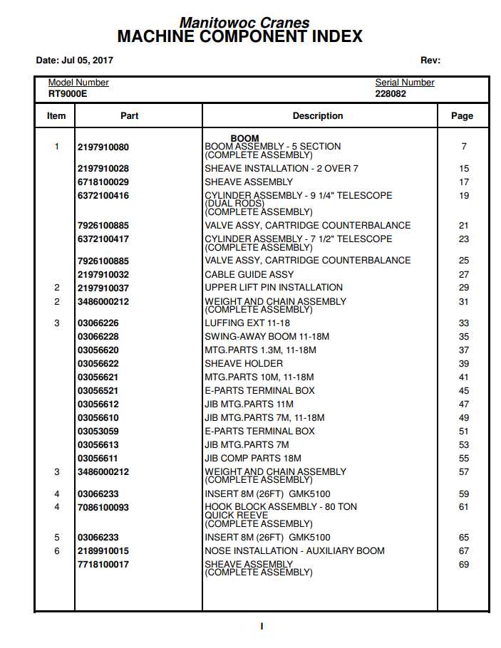 Manitowoc Cranes PM 228082 000 RT9000E Spare Parts Manual PDF 1