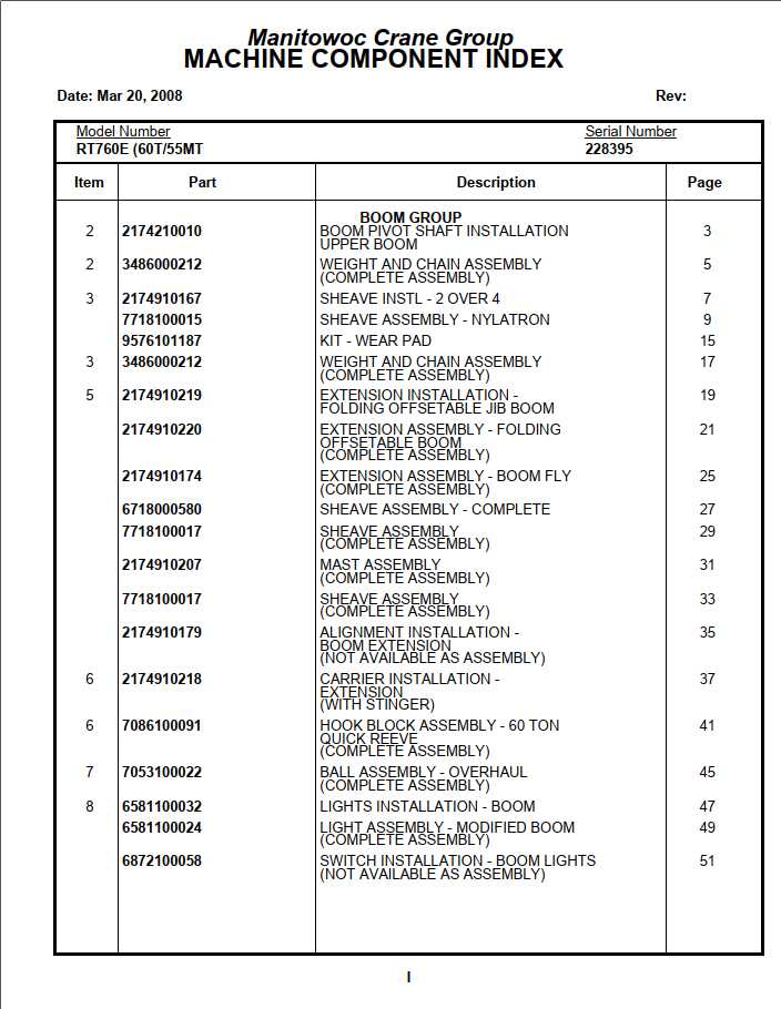 Manitowoc Cranes PM 228395 000 RT760E Spare Parts Manual PDF 1