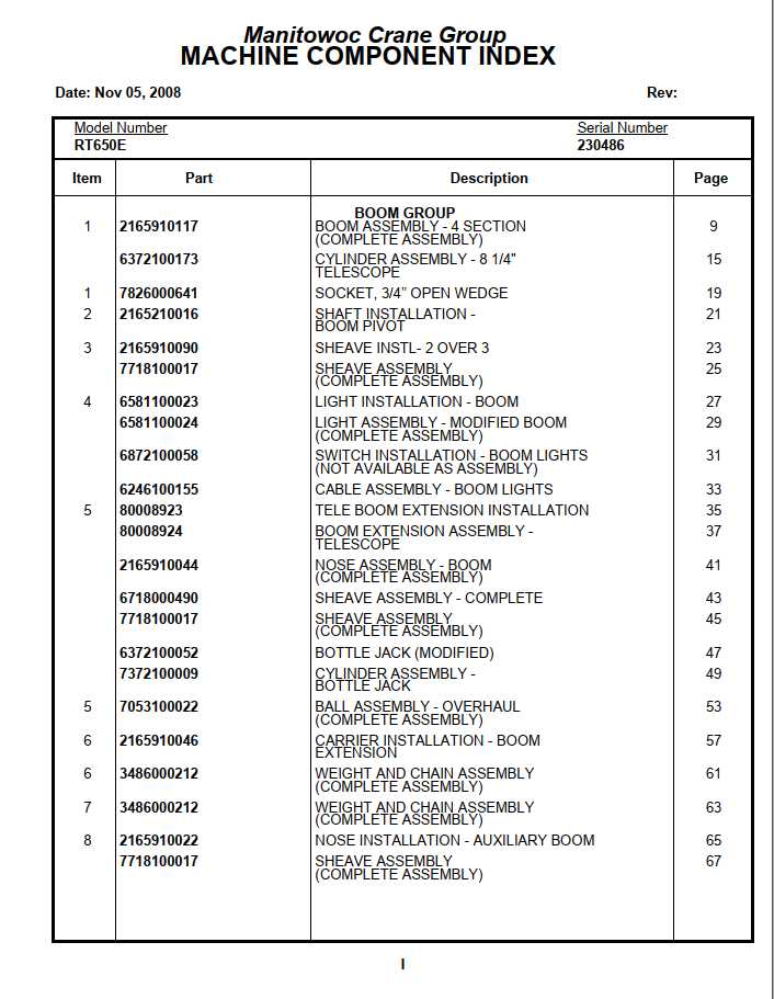 Manitowoc Cranes PM 230486 000 RT650E Spare Parts Manual PDF 1