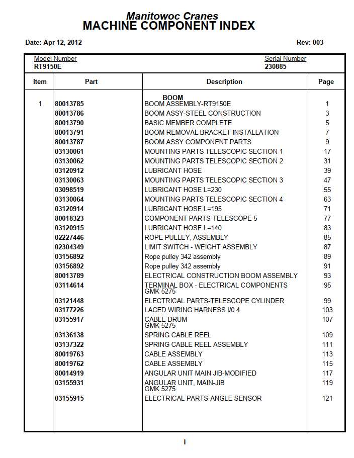 Manitowoc Cranes PM 230885 003 RT9150E Spare Parts Manual PDF 1