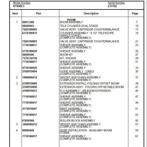 Manitowoc Cranes PM 231102 000 RT890E3 Spare Parts Manual PDF 1
