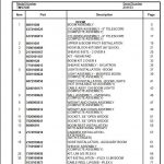 Manitowoc Cranes PM 231153 001 TMS760E07 Spare Parts Manual PDF 1
