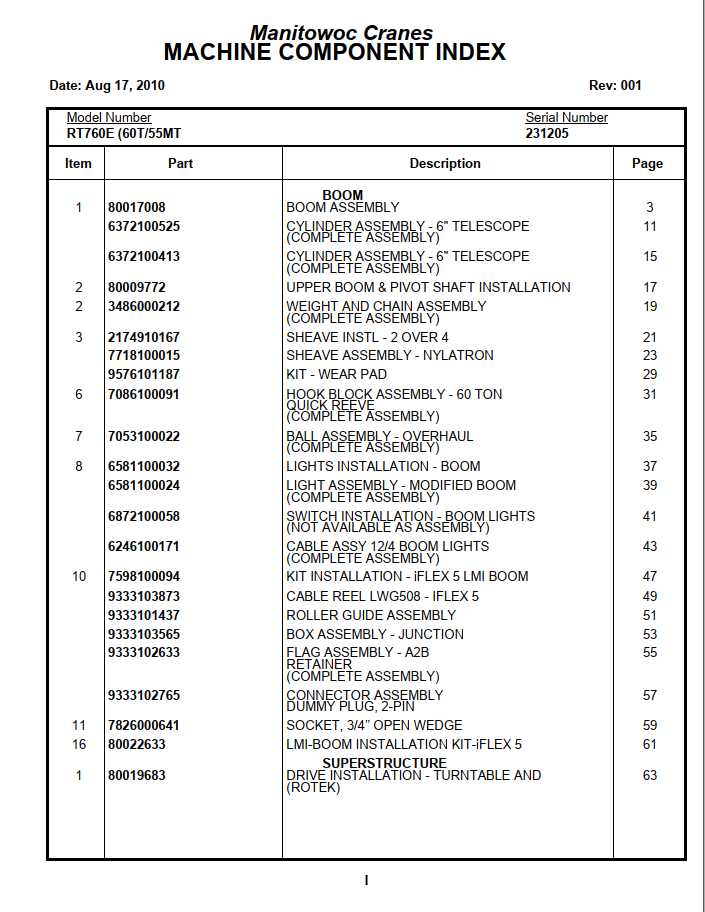 Manitowoc Cranes PM 231205 001 RT760E Spare Parts Manual PDF 1