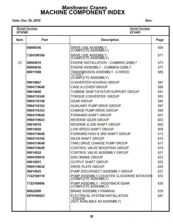 Manitowoc Cranes PM 231445 001 RT650E Spare Parts Manual PDF 1