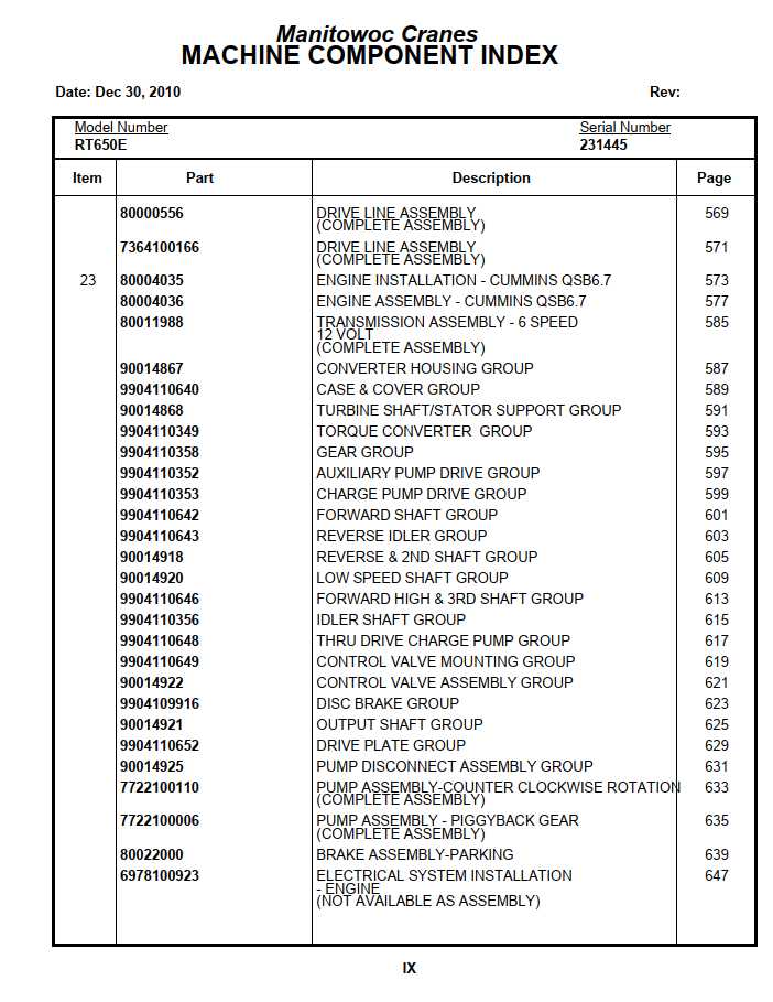 Manitowoc Cranes PM 231445 001 RT650E Spare Parts Manual PDF 1