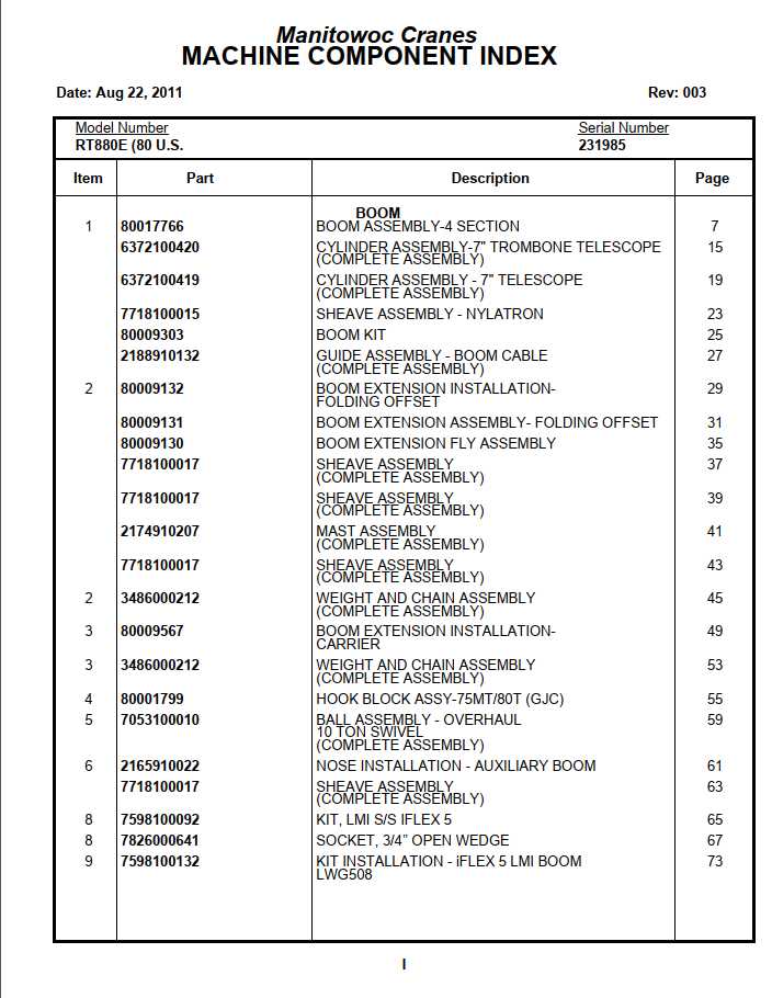 Manitowoc Cranes PM 231985 003 RT880E Spare Parts Manual PDF 1