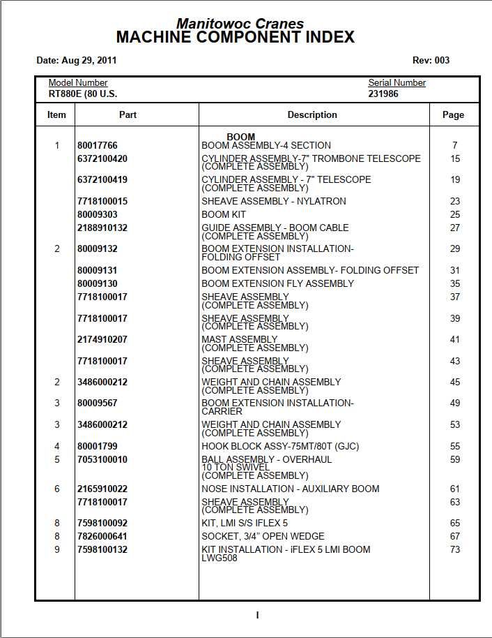 Manitowoc Cranes PM 231986 003 RT880E Spare Parts Manual PDF 1