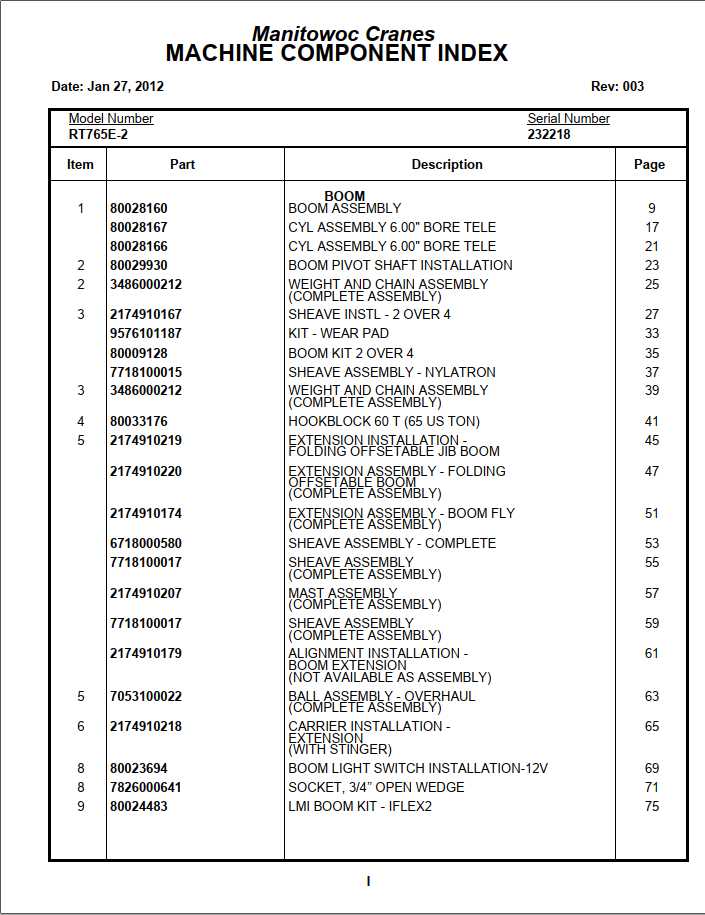 Manitowoc Cranes PM 232218 003 RT765E 2 Spare Parts Manual PDF 1