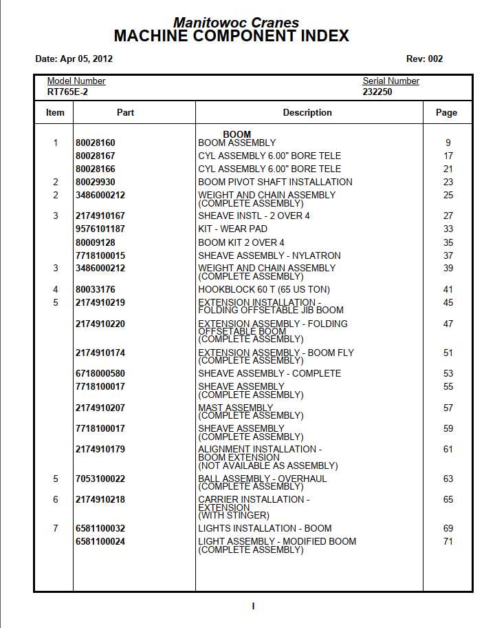 Manitowoc Cranes PM 232250 002 RT765E 2 Spare Parts Manual PDF 1