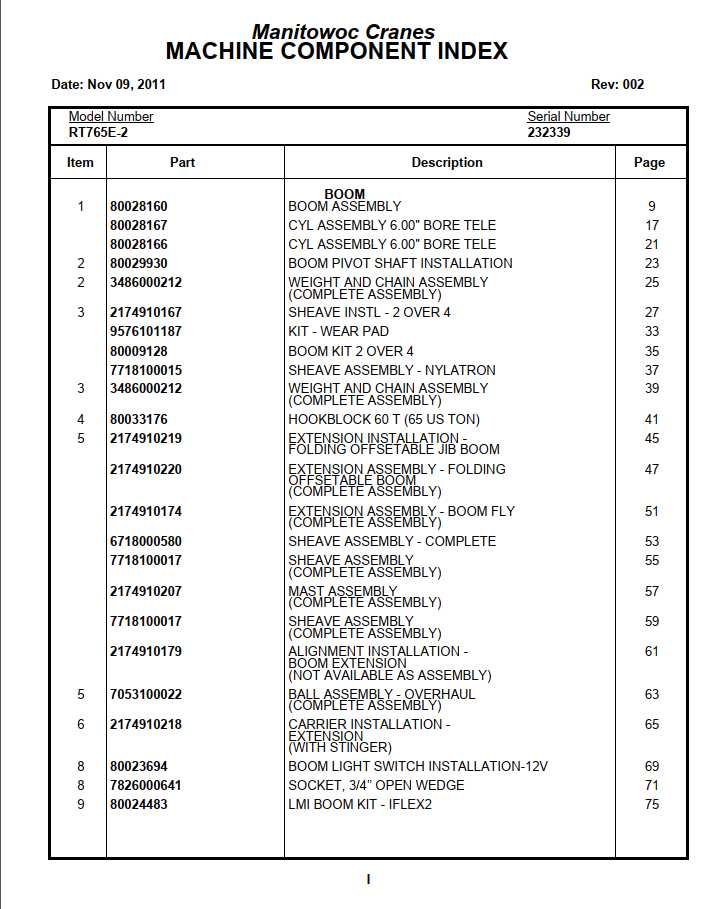 Manitowoc Cranes PM 232339 002 RT765E 2 Spare Parts Manual PDF 1