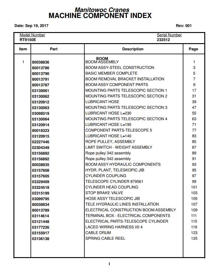 Manitowoc Cranes PM 232512 001 RT9150E Spare Parts Manual PDF 1