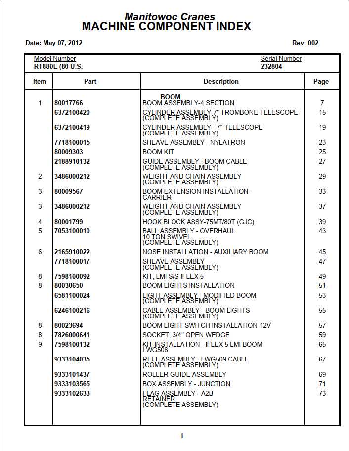 Manitowoc Cranes PM 232804 002 RT880E Spare Parts Manual PDF 1