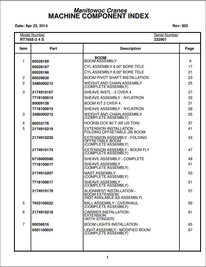 Manitowoc Cranes PM 232901 002 RT765E Spare Parts Manual PDF 1