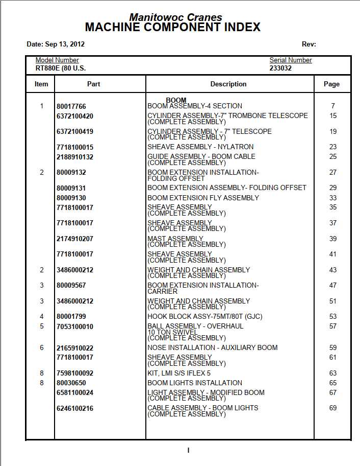 Manitowoc Cranes PM 233032 000 RT880E Spare Parts Manual PDF 1