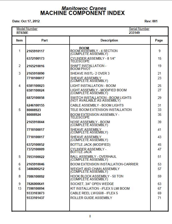 Manitowoc Cranes PM 233149 001 RT650E Spare Parts Manual PDF 1