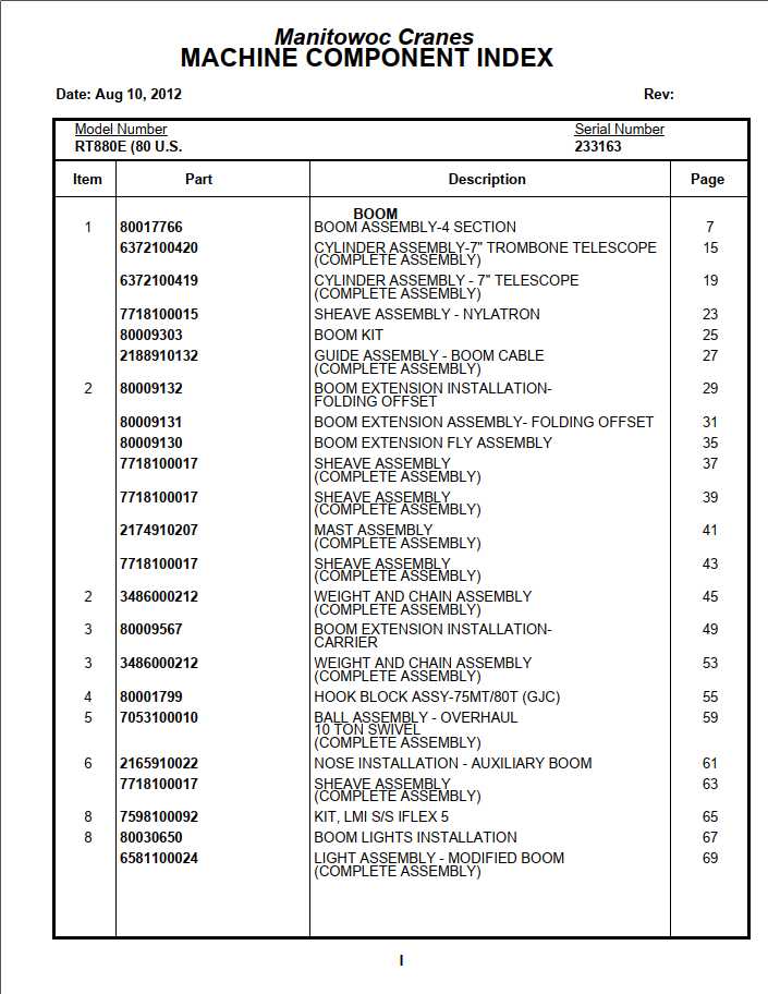 Manitowoc Cranes PM 233163 000 RT880E Spare Parts Manual PDF 1