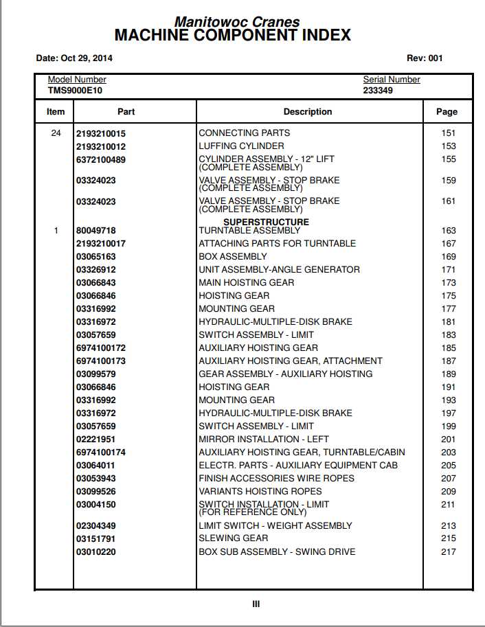 Manitowoc Cranes PM 233349 001 TMS9000E10 Spare Parts Manual PDF 1