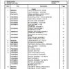 Manitowoc Cranes PM 233429 000 RT530E 2 30 TON Spare Parts Manual PDF 1