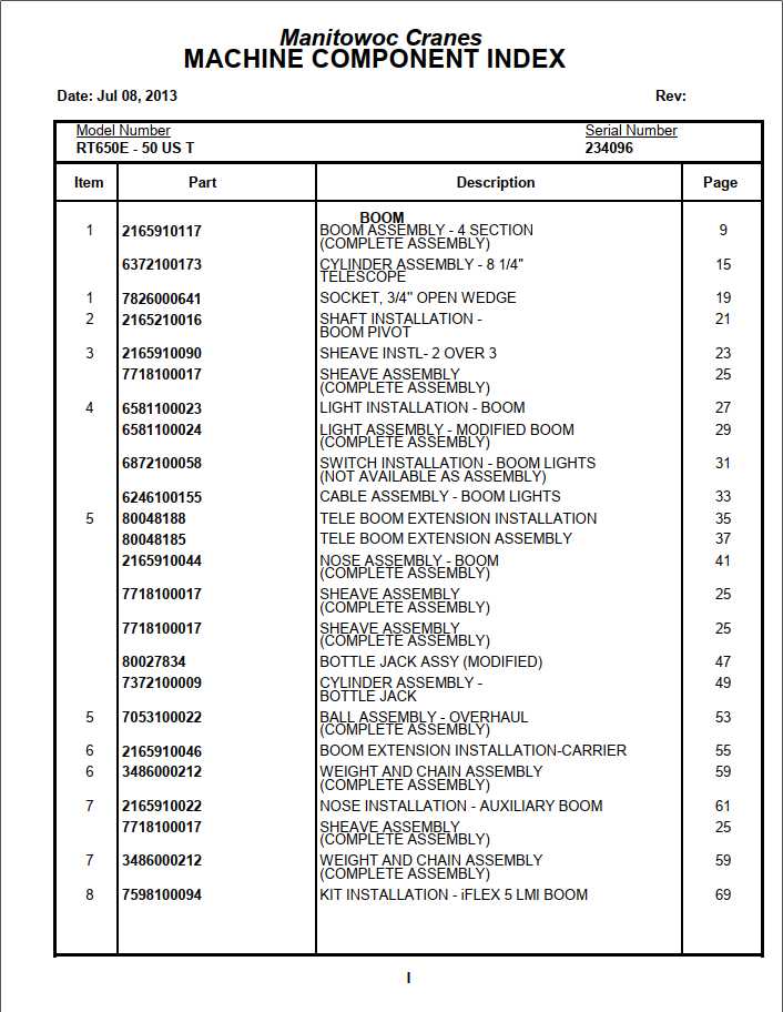 Manitowoc Cranes PM 234096 000 RT650E Spare Parts Manual PDF 1