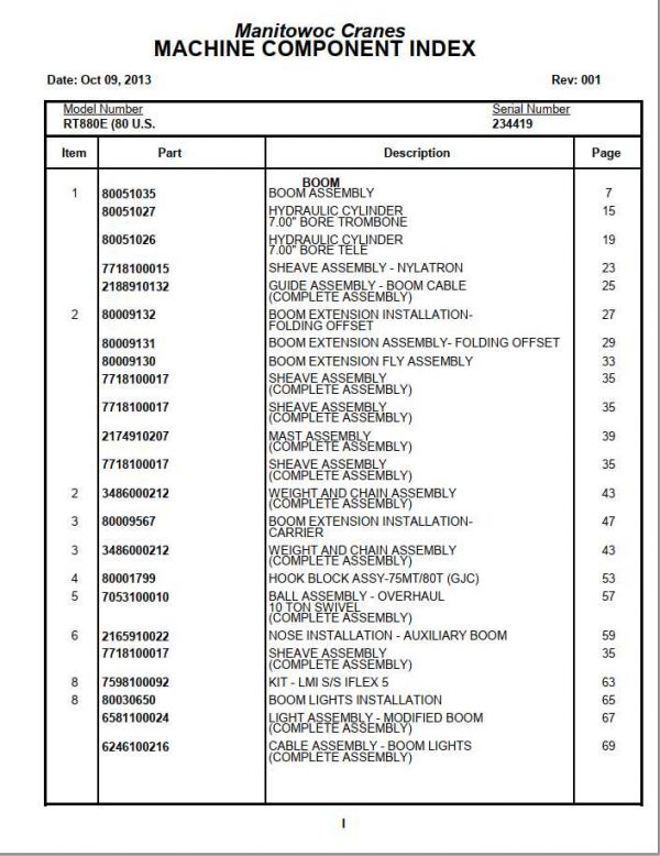 Manitowoc Cranes PM 234419 001 RT880E Spare Parts Manual PDF 1
