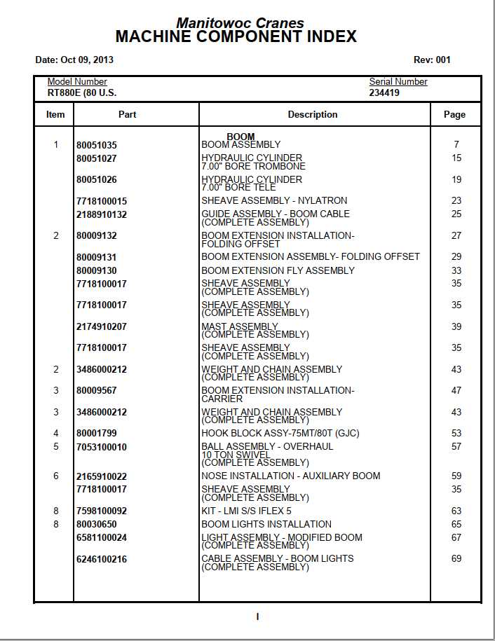 Manitowoc Cranes PM 234419 001 RT880E Spare Parts Manual PDF 1