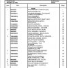 Manitowoc Cranes PM 234534 000 RT530E 2 30 TON Spare Parts Manual PDF 1