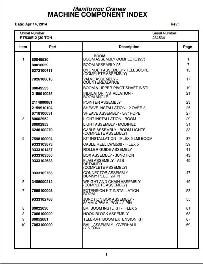 Manitowoc Cranes PM 234534 000 RT530E 2 30 TON Spare Parts Manual PDF 1
