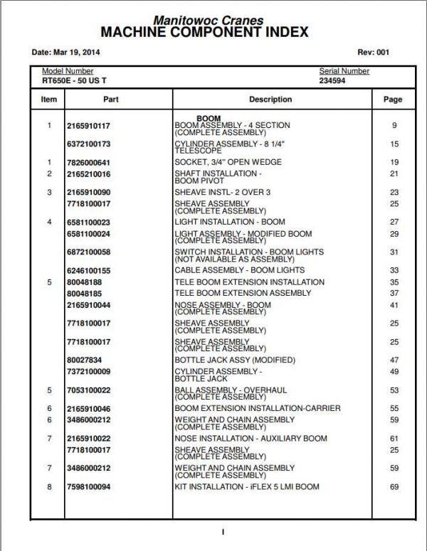 Manitowoc Cranes PM 234594 001 RT650E Spare Parts Manual PDF 1