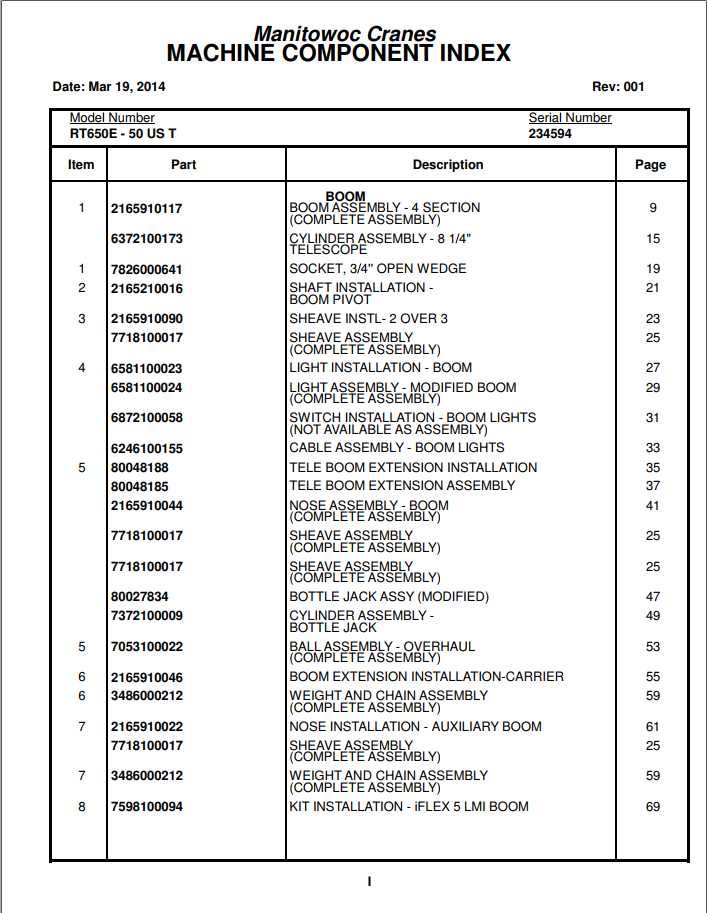 Manitowoc Cranes PM 234594 001 RT650E Spare Parts Manual PDF 1