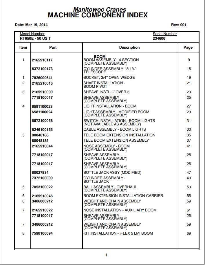 Manitowoc Cranes PM 234606 002 RT650E 50 US T Spare Parts Manual PDF 1