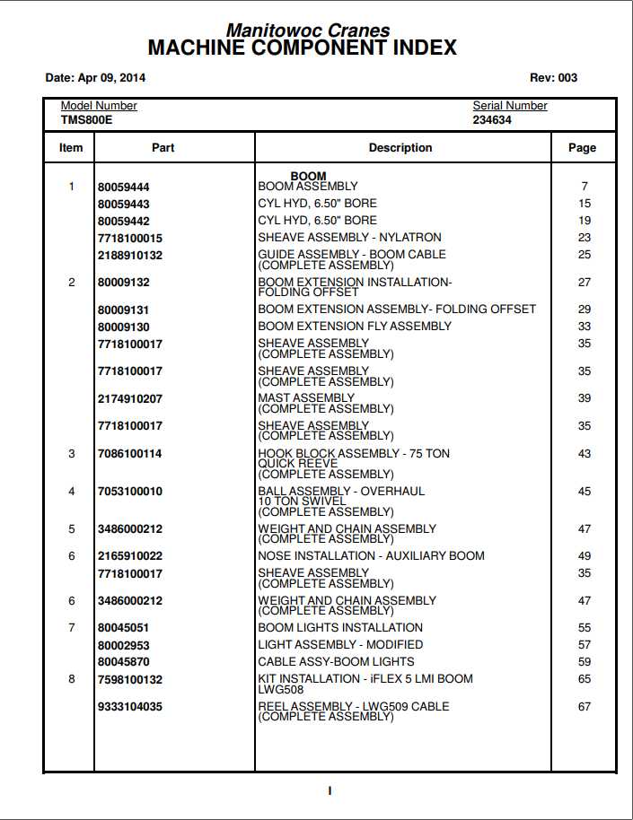 Manitowoc Cranes PM 234634 003 TMS800E13 Spare Parts Manual PDF 1