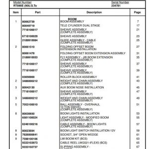 Manitowoc Cranes PM 234781 000 RT890E Spare Parts Manual PDF 1