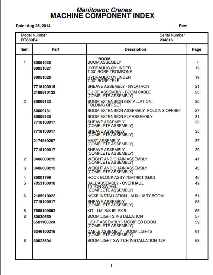 Manitowoc Cranes PM 234816 000 RT880E4 Spare Parts Manual PDF 1